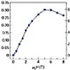 5.111116.100x100.enhancement_of_superconductivity_fig1_100